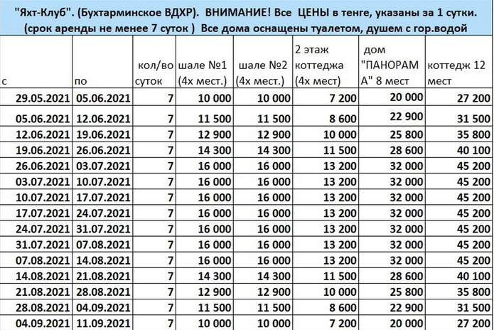 Вы знали, что на Бухтарме есть 