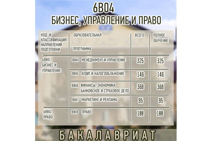В КАСУ начался приём заявлений на грант