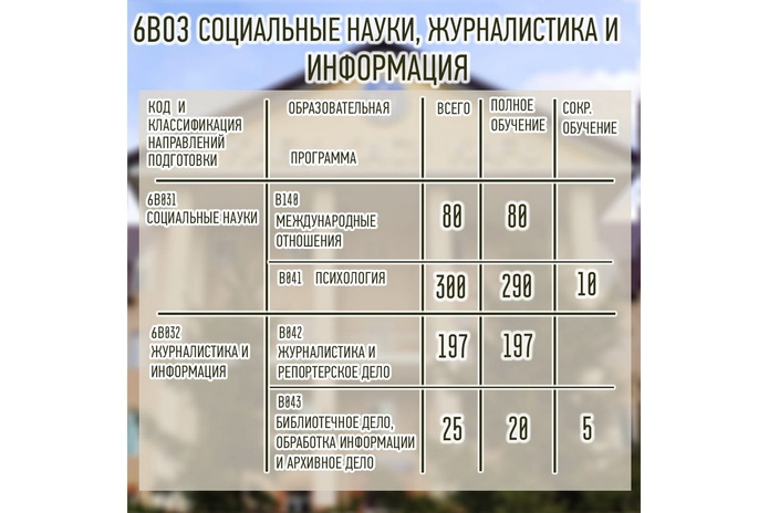 В КАСУ начался приём заявлений на грант