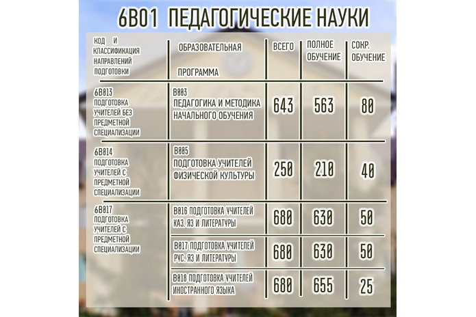 В КАСУ начался приём заявлений на грант