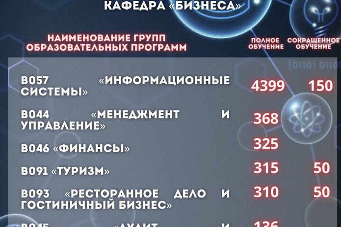 10731 грантов на бакалавриат - ваш яркий старт в будущее!