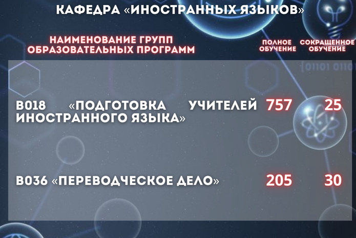 10731 грантов на бакалавриат - ваш яркий старт в будущее!