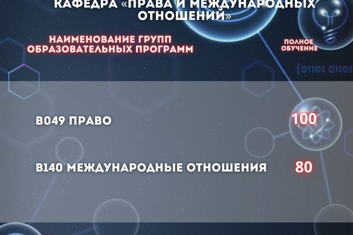 10731 грантов на бакалавриат - ваш яркий старт в будущее!