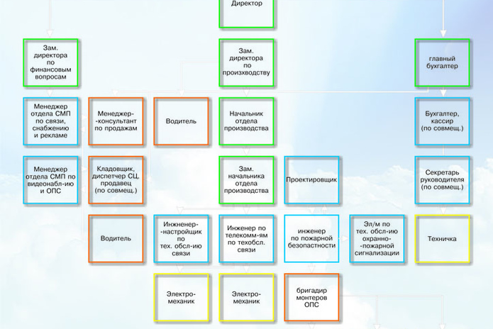 Подорожание с отсрочкой
