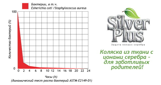 Единый семинар 1С - 10 октября  2012 года