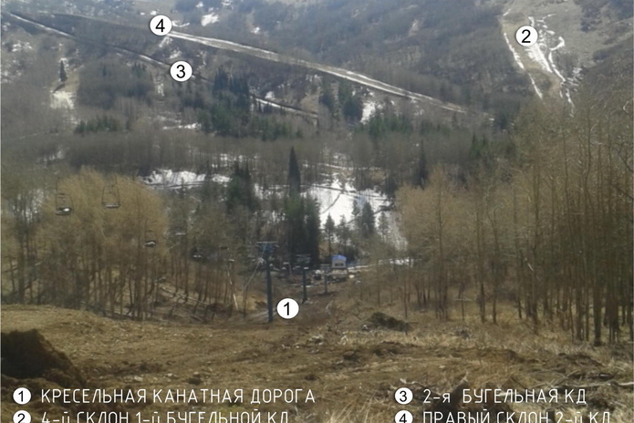 Воздушный туризм (+фото)