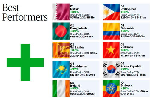 Сколько стоит бренд 