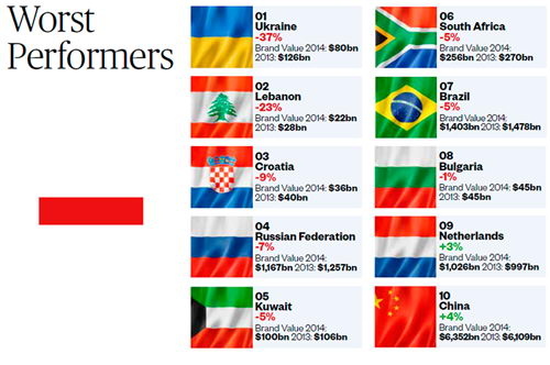 Сколько стоит бренд 