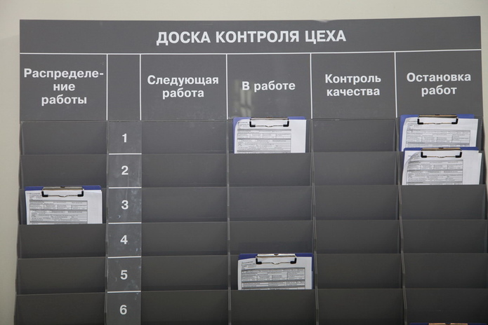 Тойота Сервис Менеджмент: мировое качество - PR