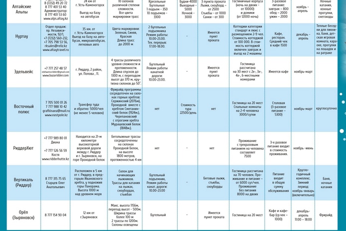 Всё в одном