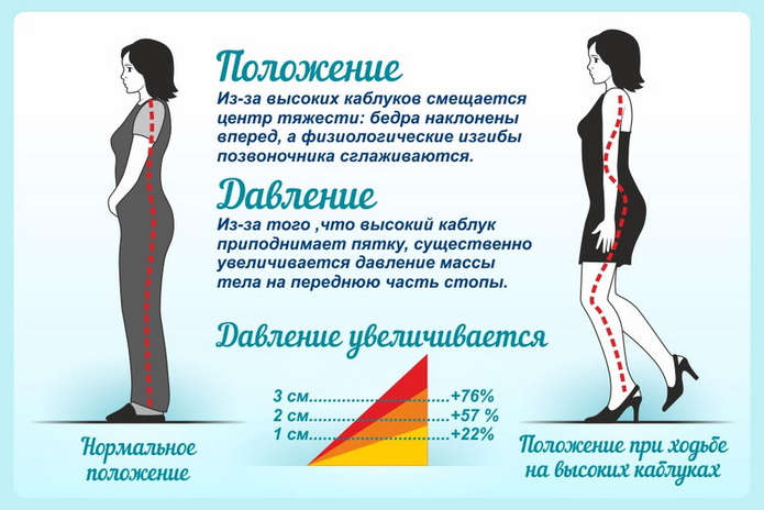 Красивые ножки – всегда - PR