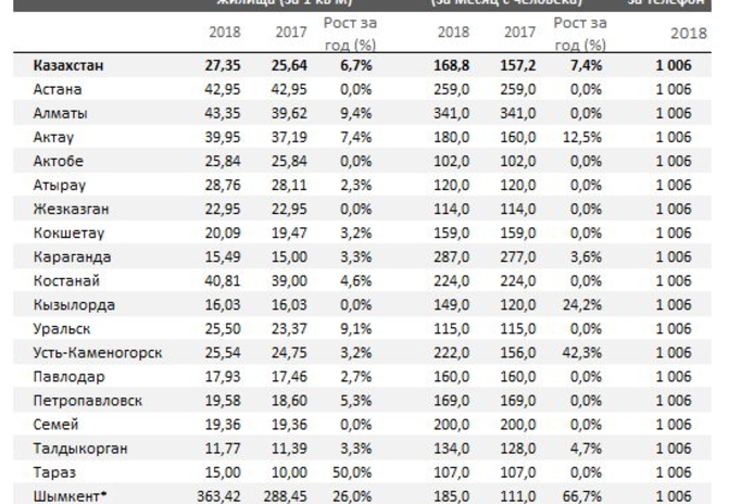 Стало дороже