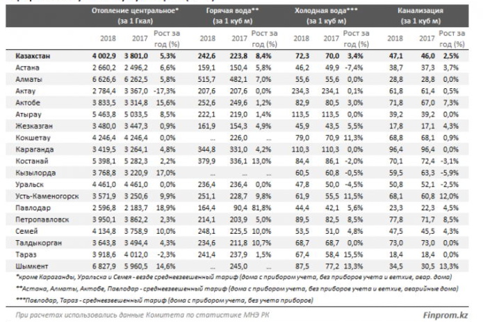 Стало дороже