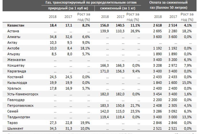 Стало дороже