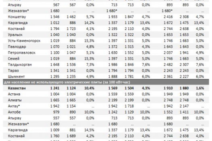 Стало дороже