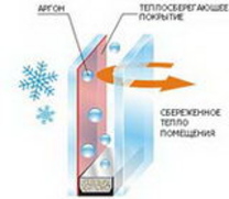 Нужен договор