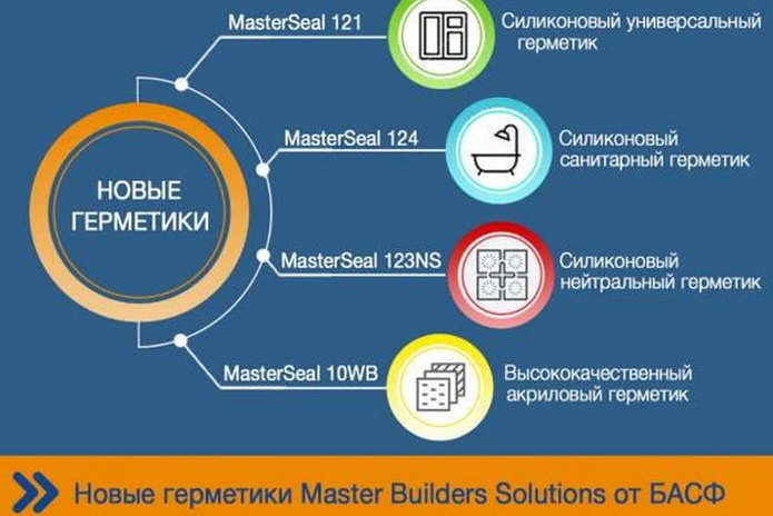 Выгодно и надежно - PR