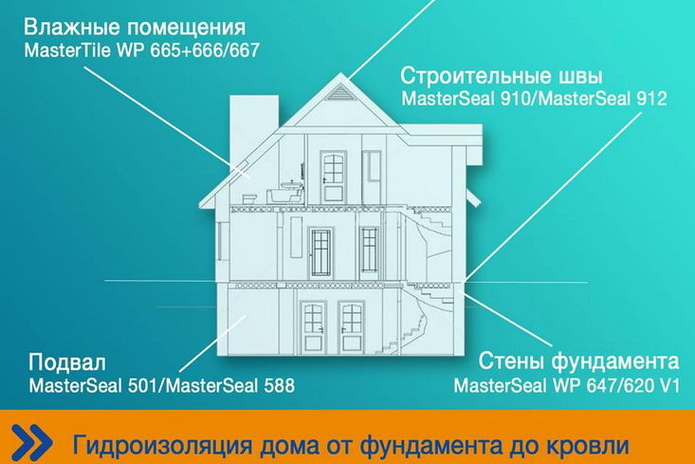 Выгодно и надежно - PR