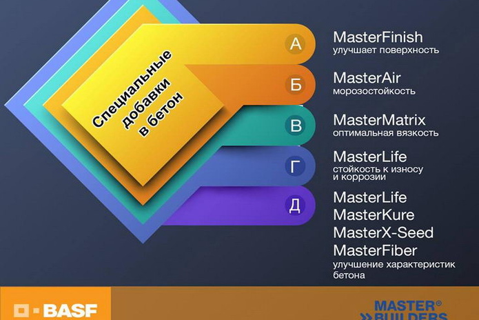 Выгодно и надежно - PR