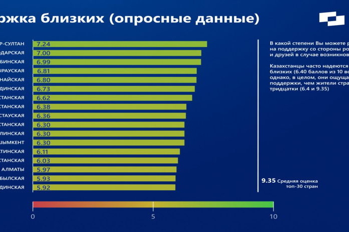 Рассчитывают на своих