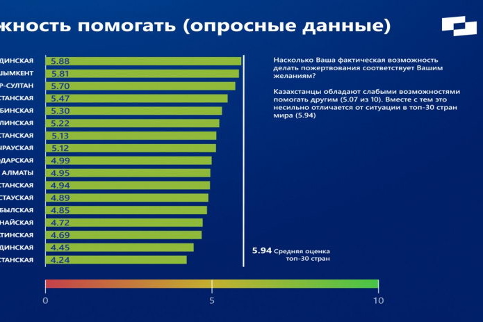 Рассчитывают на своих