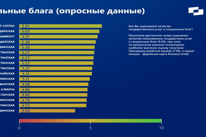 Рассчитывают на своих