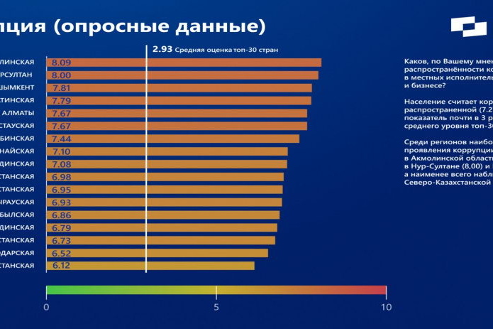 Рассчитывают на своих