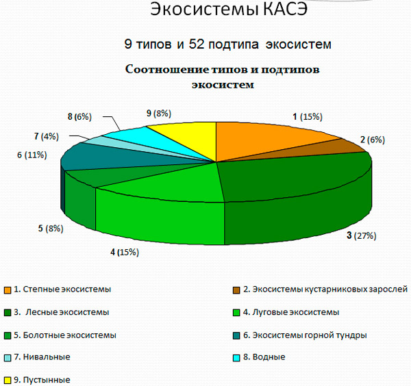 Парниковые газы диаграмма