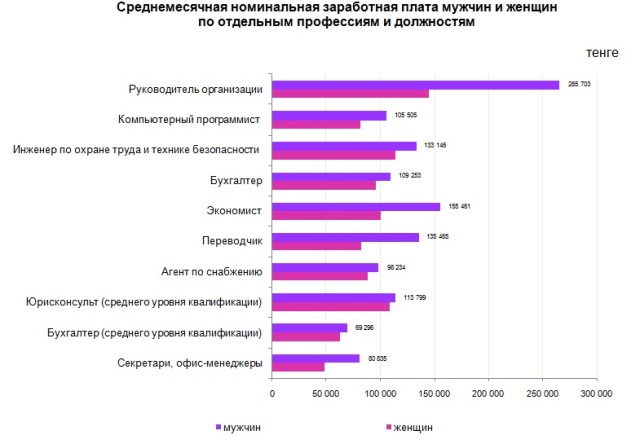 Работа для женщин с высокой зарплатой