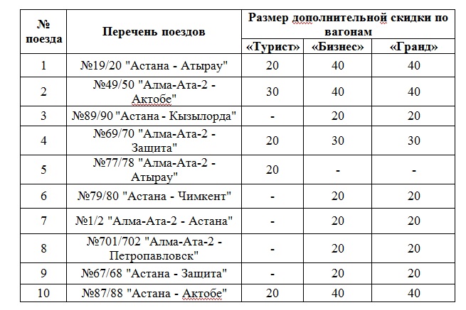 Карта маршрута поезда астана усть каменогорск