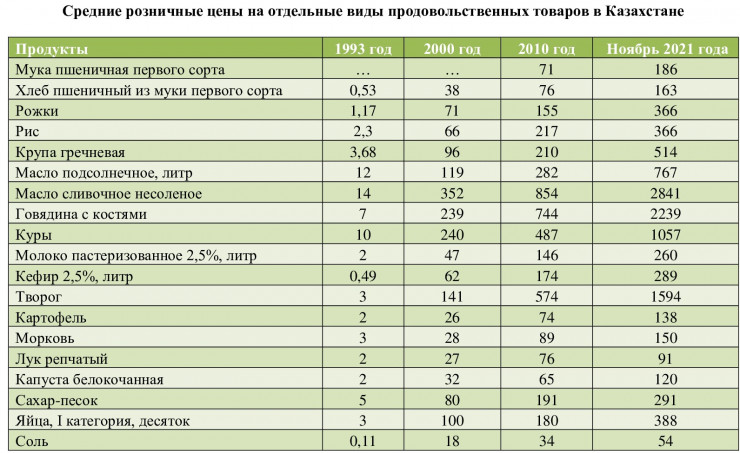 цены на утильсбор в казахстане 2023