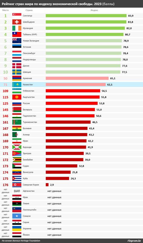 Страна на е